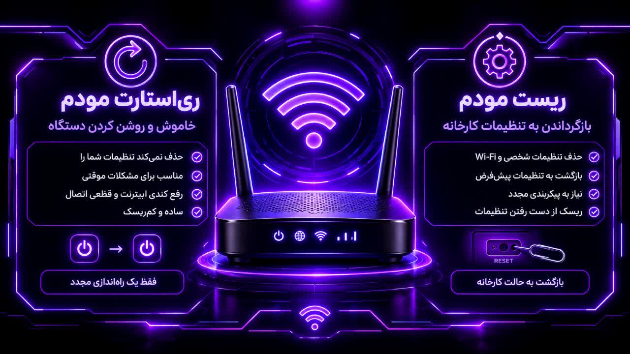 تفاوت ریست و ری‌استارت مودم چیست و چه زمانی باید انجام شود؟